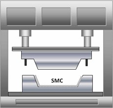 為什么在 SMC 復合材料的工藝中使用模壓成型？